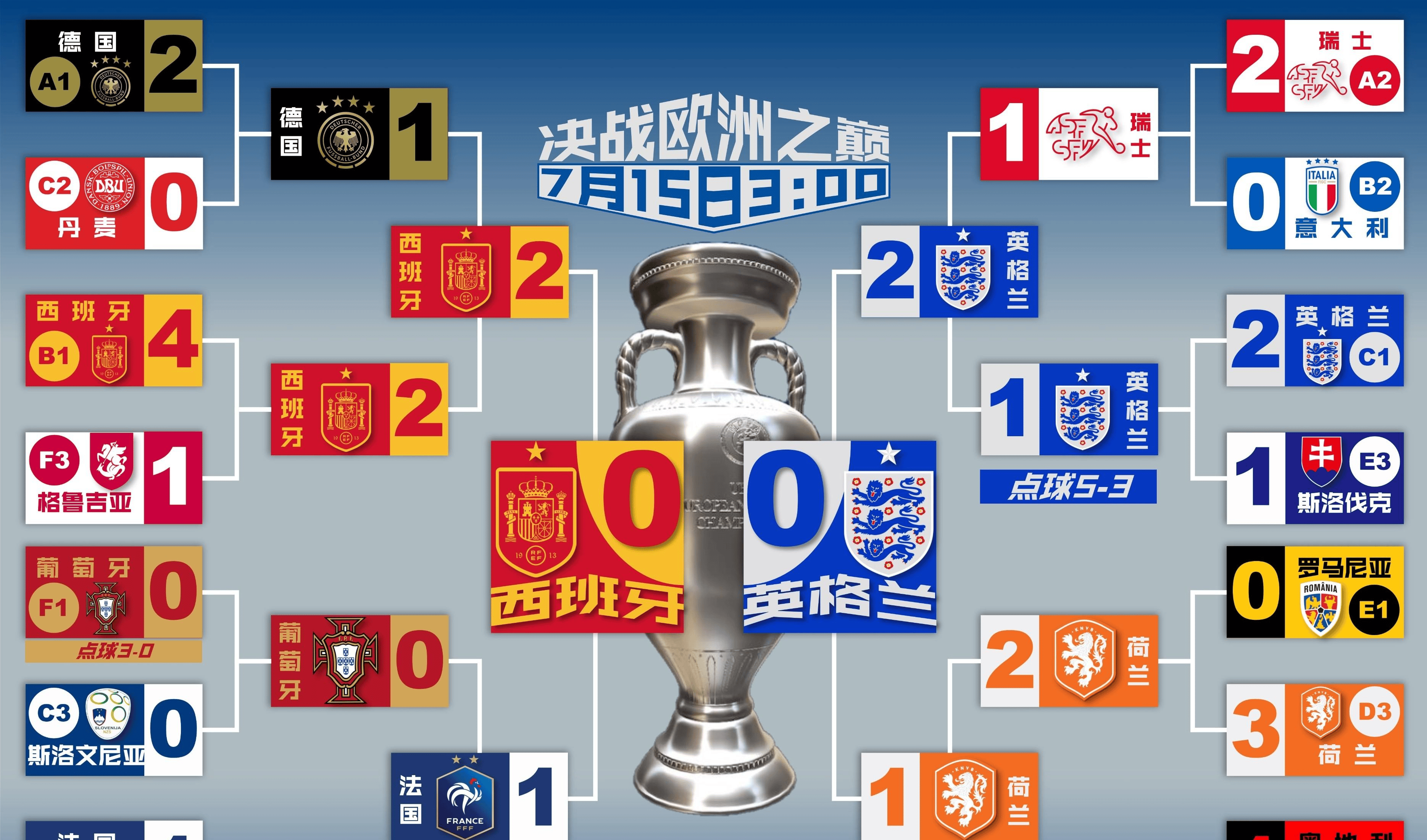 欧洲著名球队之间的较量引发球迷热议 欧洲著名球队之间的较量引发球迷热议