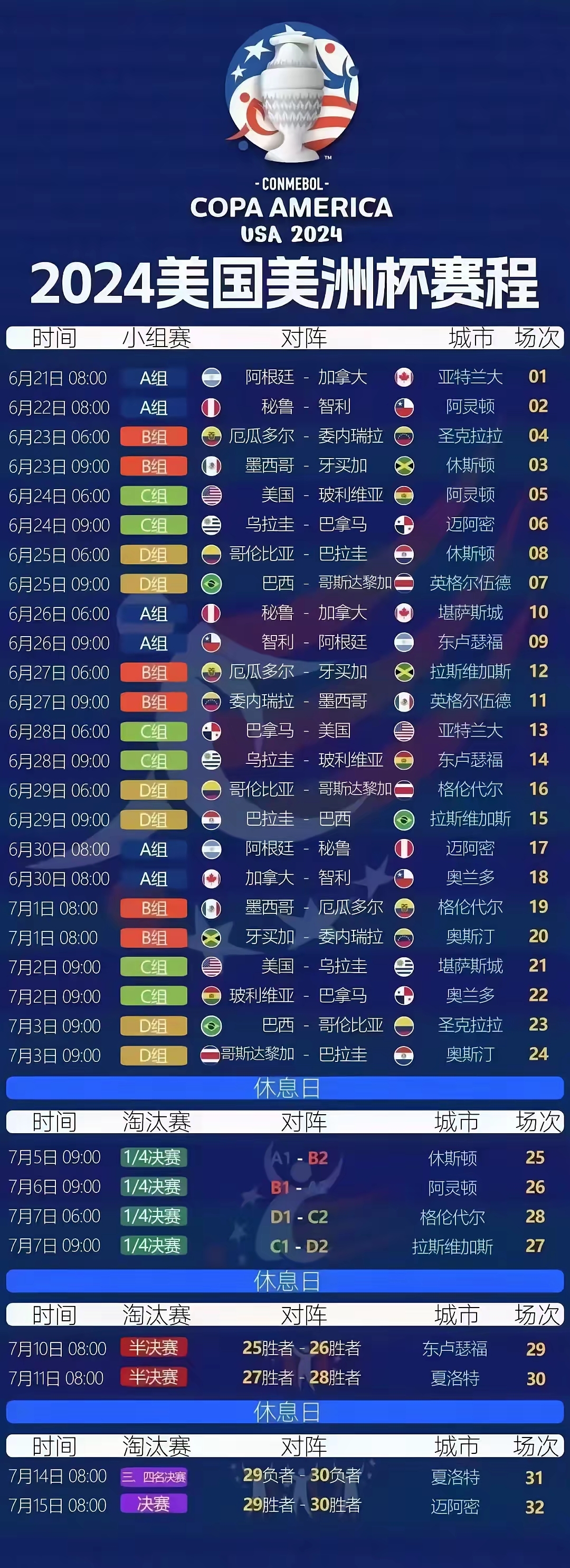 美洲女足球赛事中热门队伍继续领先